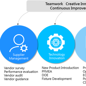 IC and semiconductor component package testing