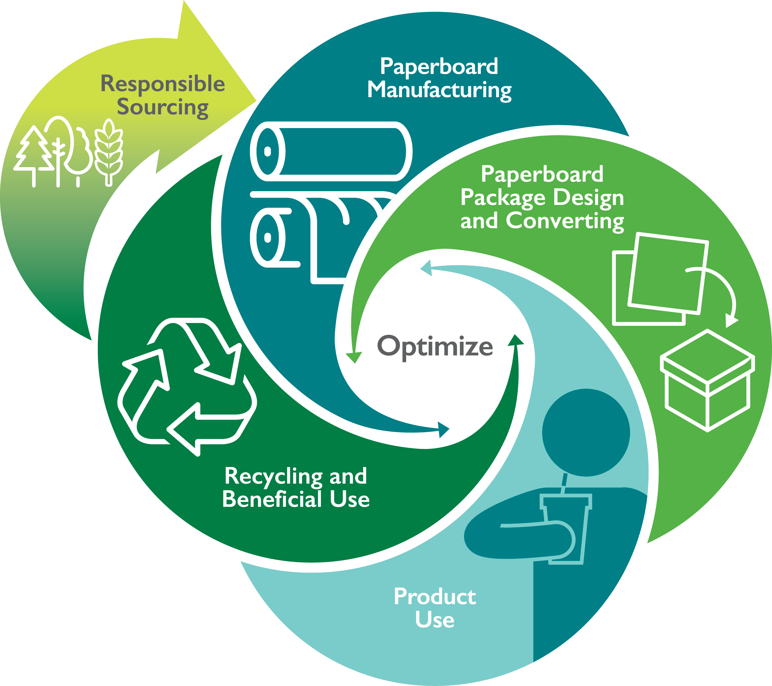 Paperboard Products