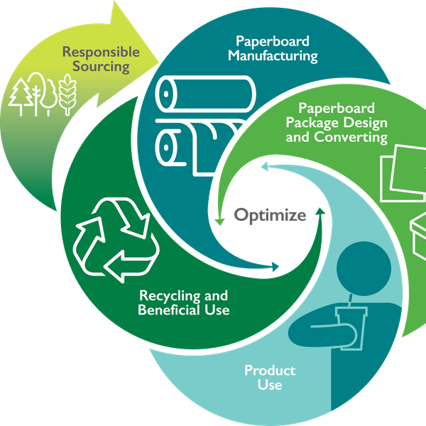 Paperboard Products