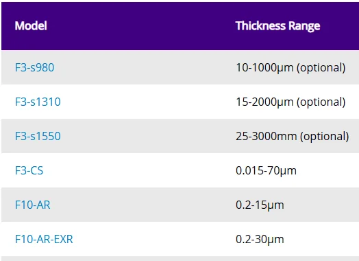 Metrology Tools and Defect Inspection Instruments and Equipment