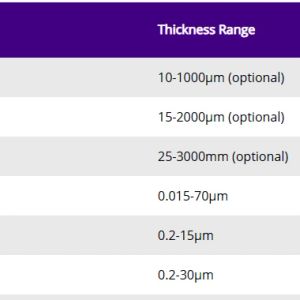 Metrology Tools and Defect Inspection Instruments and Equipment