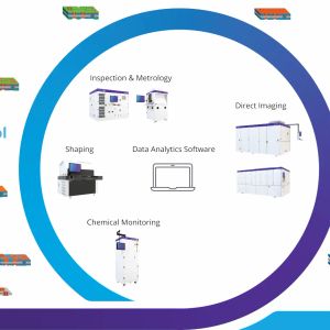 Inspection and Metrology Systems