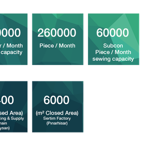 Production Data