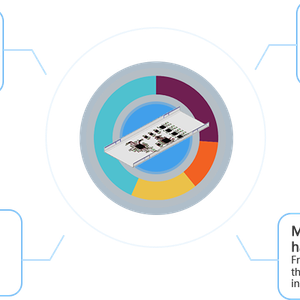 Flexible Printed Circuit Boards (FPC)