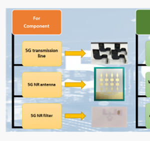 Flexible Printed Circuit Boards (FPC)