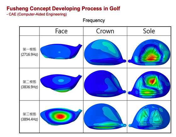 golf heads