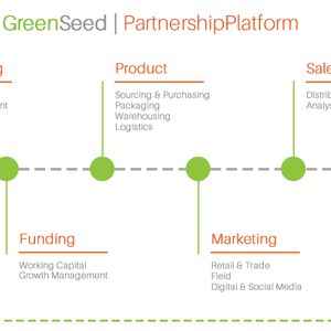 Partnership Platform