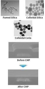 CMP slurry