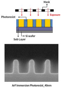 Photoresist materials