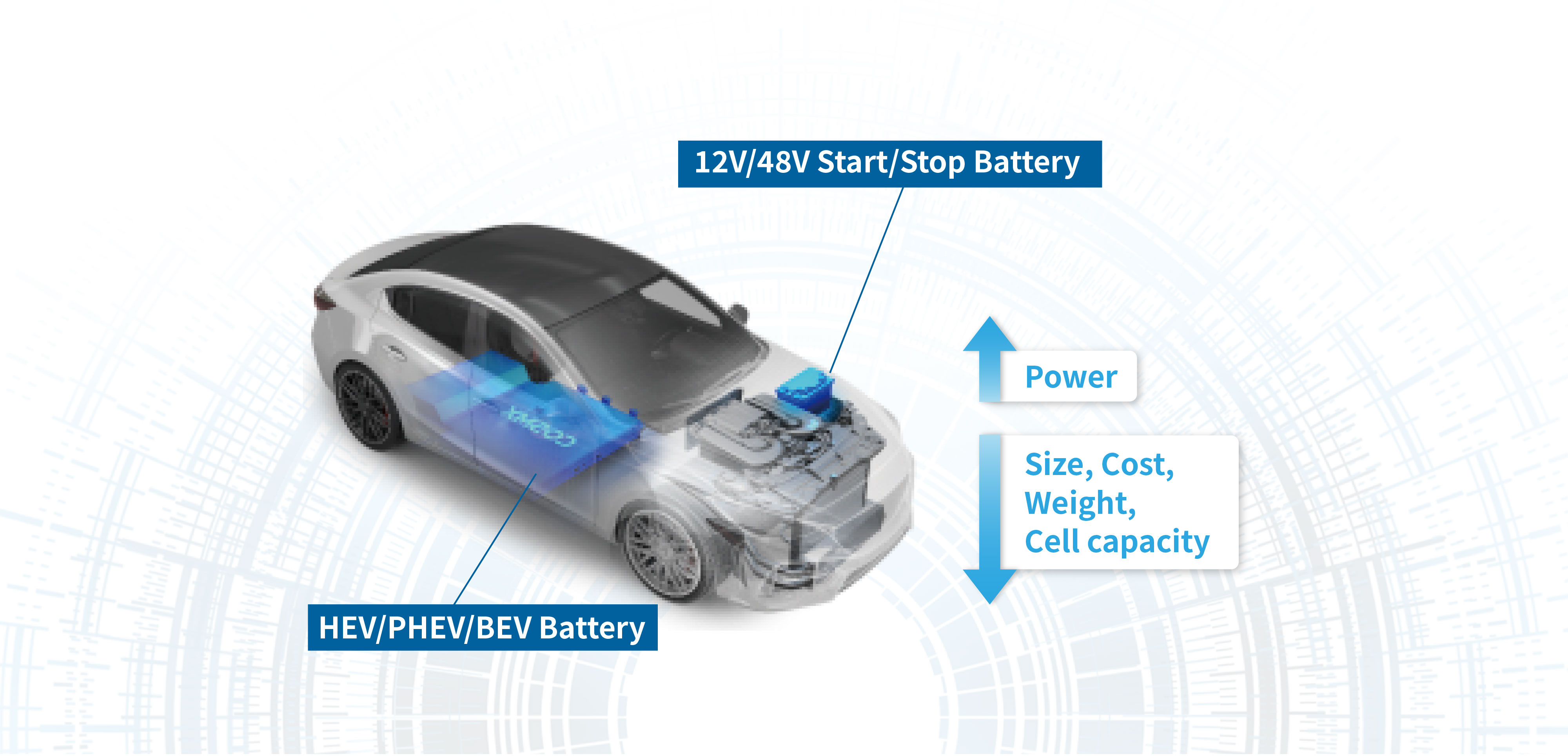 Automotive Batteries