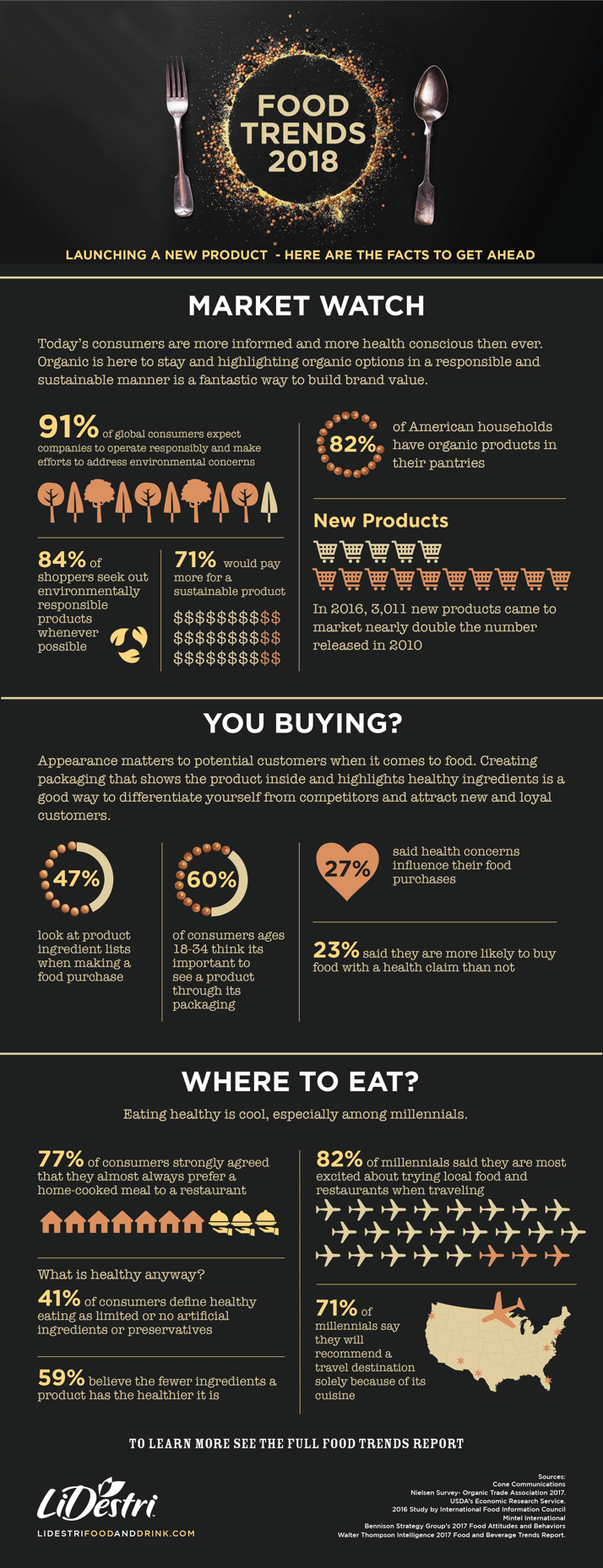 Food Trends 2018 Report