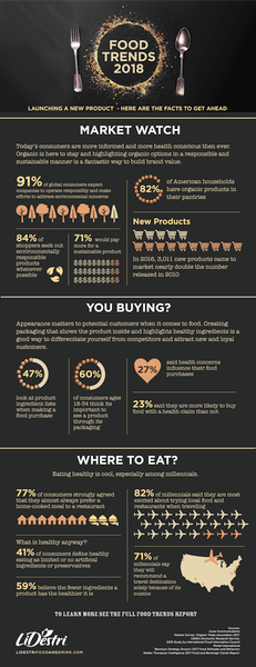 Food Trends 2018 Report