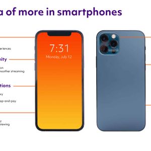 GF Innovation Opens the Door to a New Era of More in Smartphones