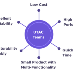 Package Characterization