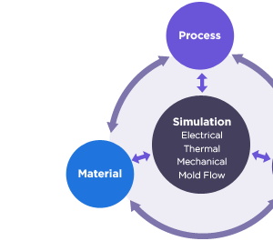 Package Characterization