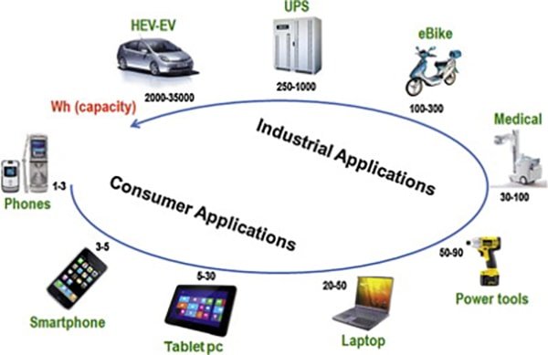 Huizhou Gold Battery Technology Co., Ltd. Batteries