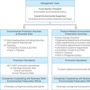 Companywide Promotion Structure