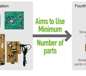 audio-video equipment