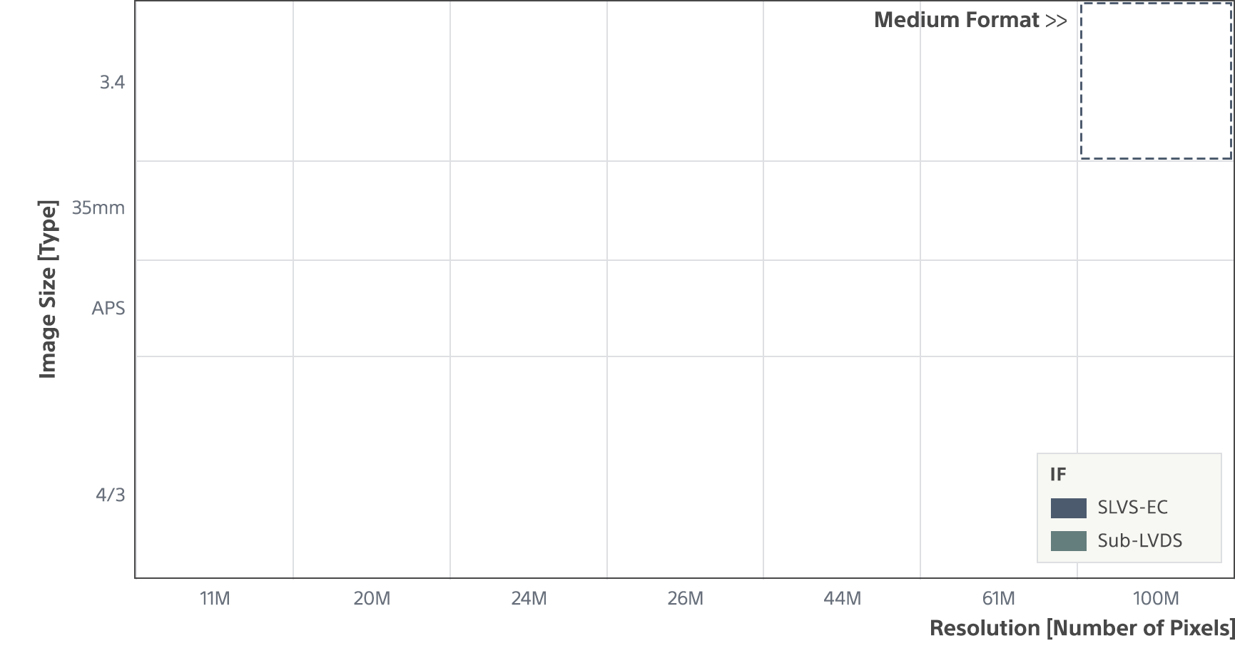 Image Sensor for Consumer Cameras