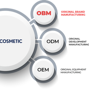 ODM/OEM/OBM Manufacturing