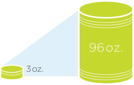 Canned Meat Products
