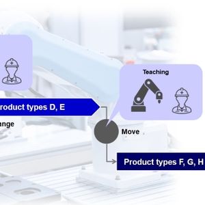SMT (Surface Mount Technology) pick and place machines