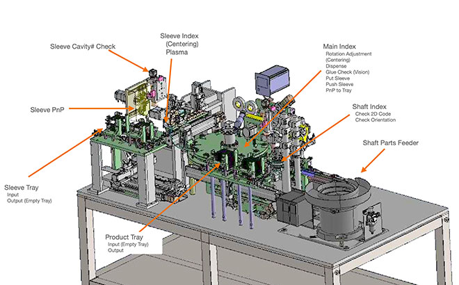 Industrial Equipment