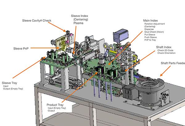 Industrial Equipment
