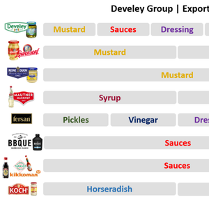Mustard, Sauces, Dressing, Pickles, Vinegar