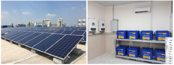 Solar Panels and Batteries