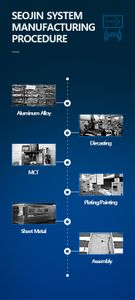 Aluminum Alloy, Diecasting, MCT, Plating/Painting, Sheet Metal, Assembly