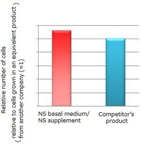 NS Supplement