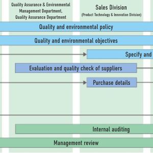 Quality Assurance