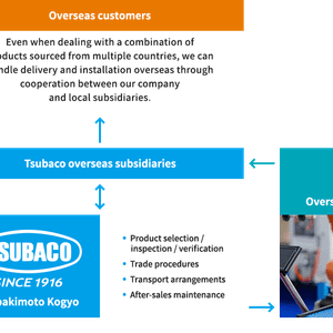 Factory Automation Equipment