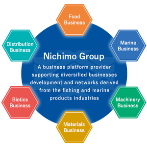 Nichimo Group Business Platform
