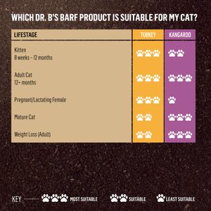 Dr B's BARF