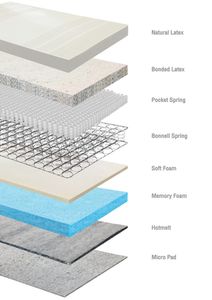 Raw Material