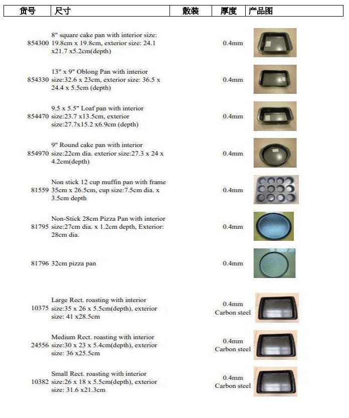 Baking Pans Set