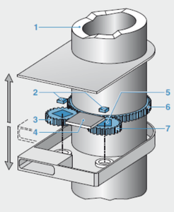 TMR Sensors Applications