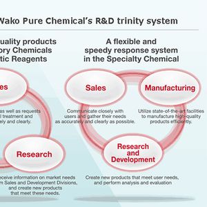 Laboratory Chemicals and Diagnostic Reagents