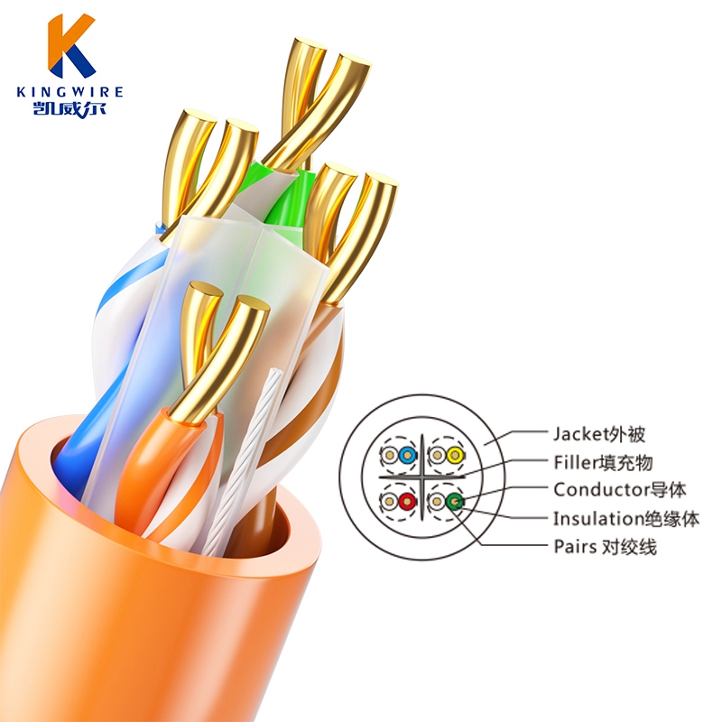Cat6A UTP Lan Cable