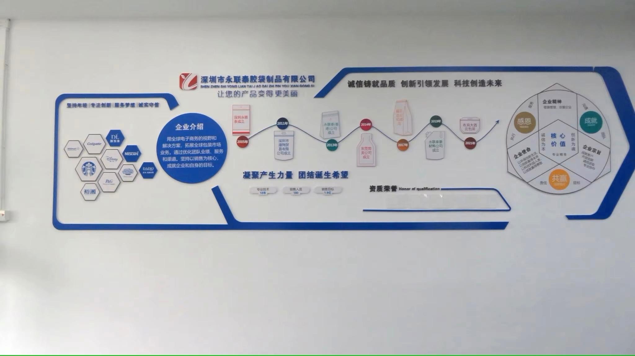 Shenzhen Yongliantai New Material Technology Co., Ltd. Stand Up Pouches