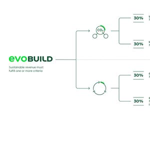 evoBuild