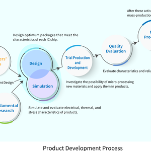 semiconductor packages