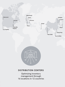Distribution Centers
