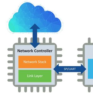 Wi-Fi Network Controller