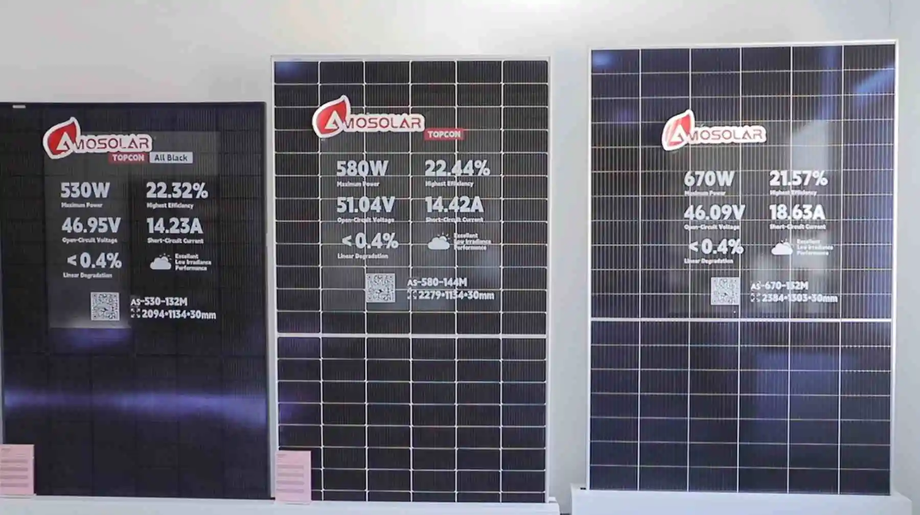Amosolar Co., Ltd. Solar Panel
