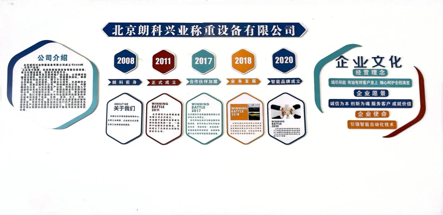 Beijing Langke Xingye Weighing Equipment Co., Ltd. factory image 2