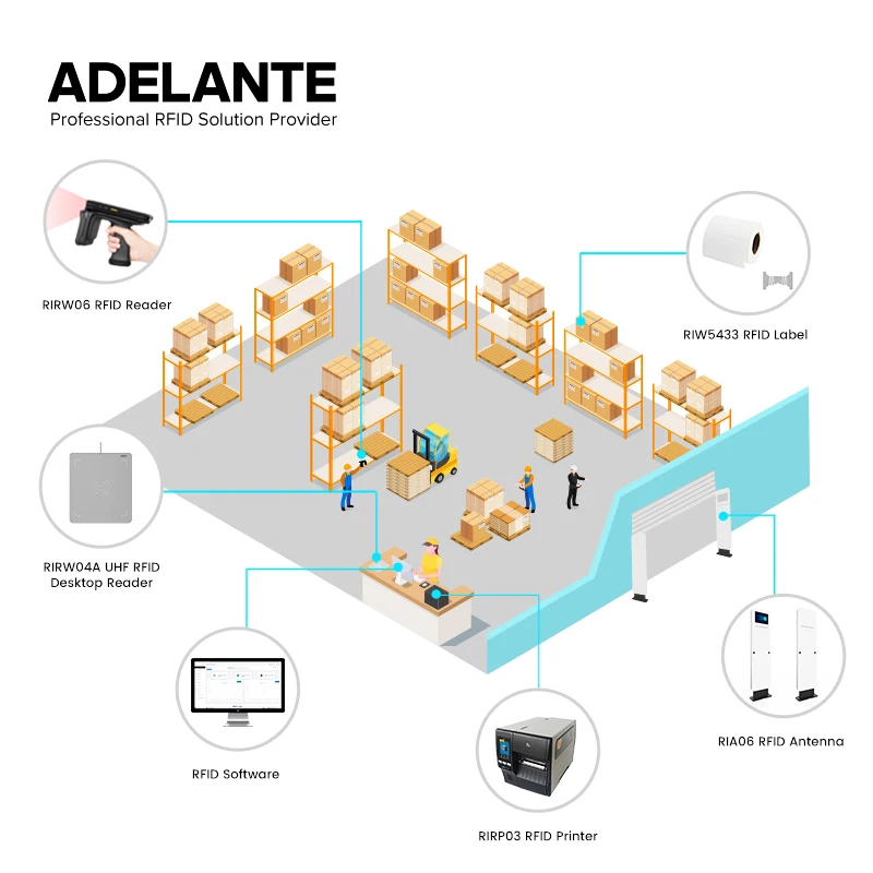 Shanghai Adelante Co., Ltd. RFID Tags