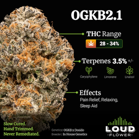 Michigan Loud Flower Farms OGKB2.1